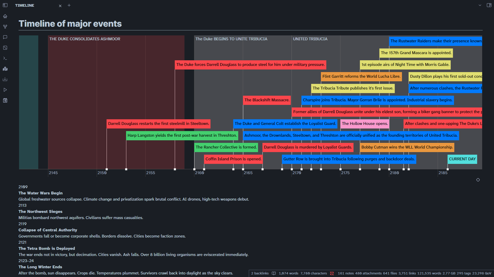 Obsidian Disgraceland Timeline