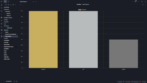 Custom charts in Obsidian by PrattDesign